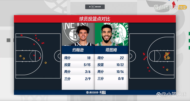 关于逆转之夜!篮网最后时刻连续得分取胜,可以认为生产用户来源.的信息
