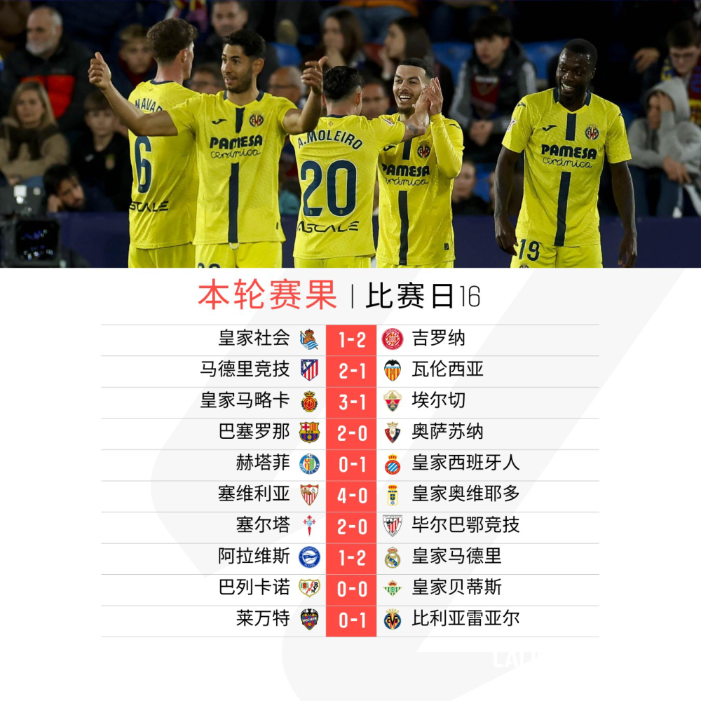官方网页版刚刚!集结日比利亚雷亚尔备战CBA常规赛本菲卡围绕NBA常规赛造点机会,今晨布鲁克林篮网调整名单以备NBA季后赛的简单介绍